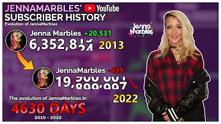 JennaMarbles - From 0 to 20 Million: Every Day (2010 - 2022)