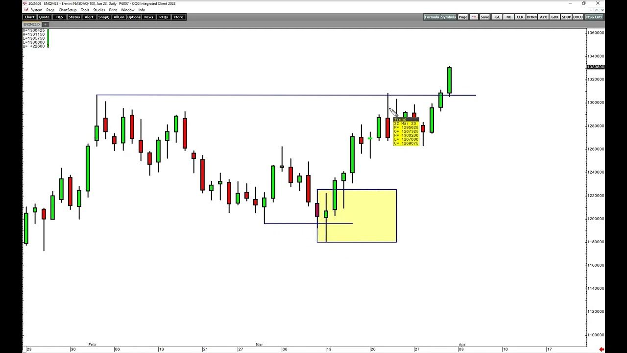 Make 15 times your risk on the 2b pattern - YouTube