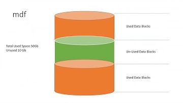 SQL Backup : Full , Differential, Transaction log - Tamil