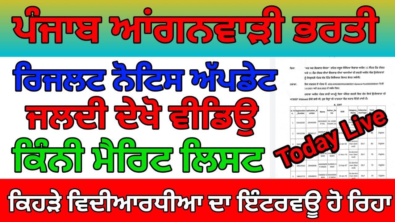 Punjab Anganwadi Bharti Results, Anganwadi Bharti Merit List, Anganwadi Merit List, 