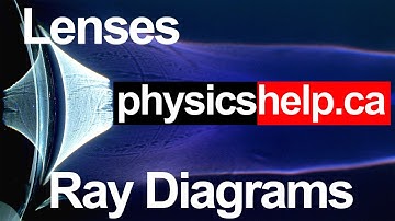 Introduction to Lenses, Convex and Concave Lesson for Physics Part 1