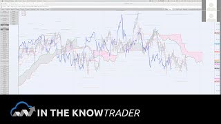 Rick Bensignor | In The Know Trader