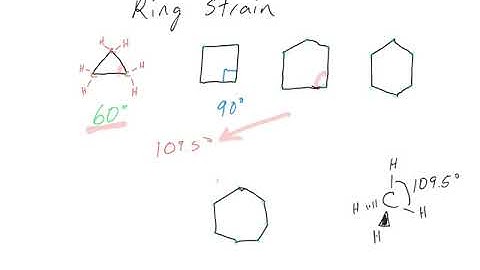 Ring strain
