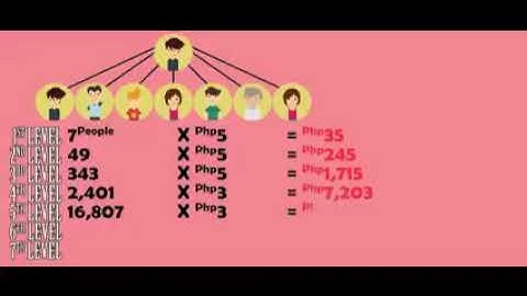 Creed777 Complan (Official)