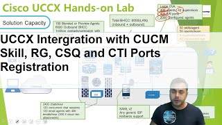 1. Cisco UCCX Hands-on Lab Integration with CUCM and Skill, RG, CSQ & CTI Ports Registration