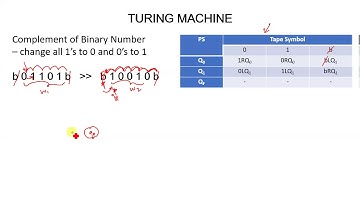 Turing Machine  complement 0 1