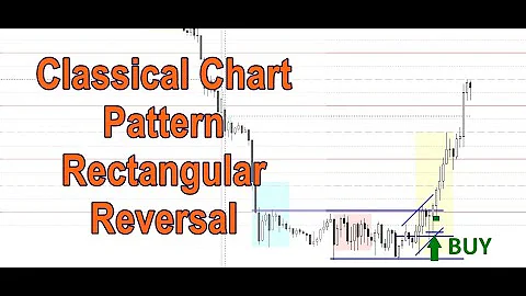 Classical Charting Pattern | Rectangular Reversal ...