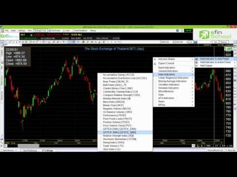 การใช้งาน indicator RSI by efinSchool