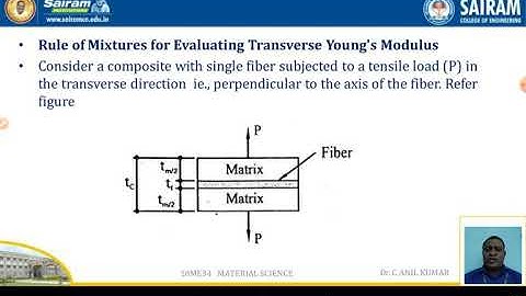 Lecture video_18ME34_Module4_ Rule of Mixture Evaluation _ Dr.C Anil Kumar