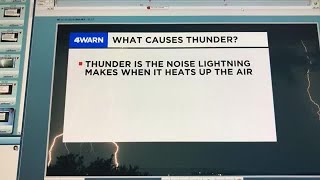 Let s Weather Together Lightning