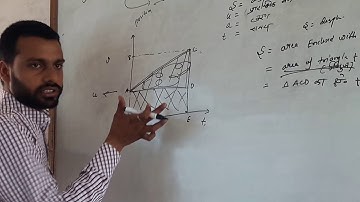 Workshop calculation and science for ITI