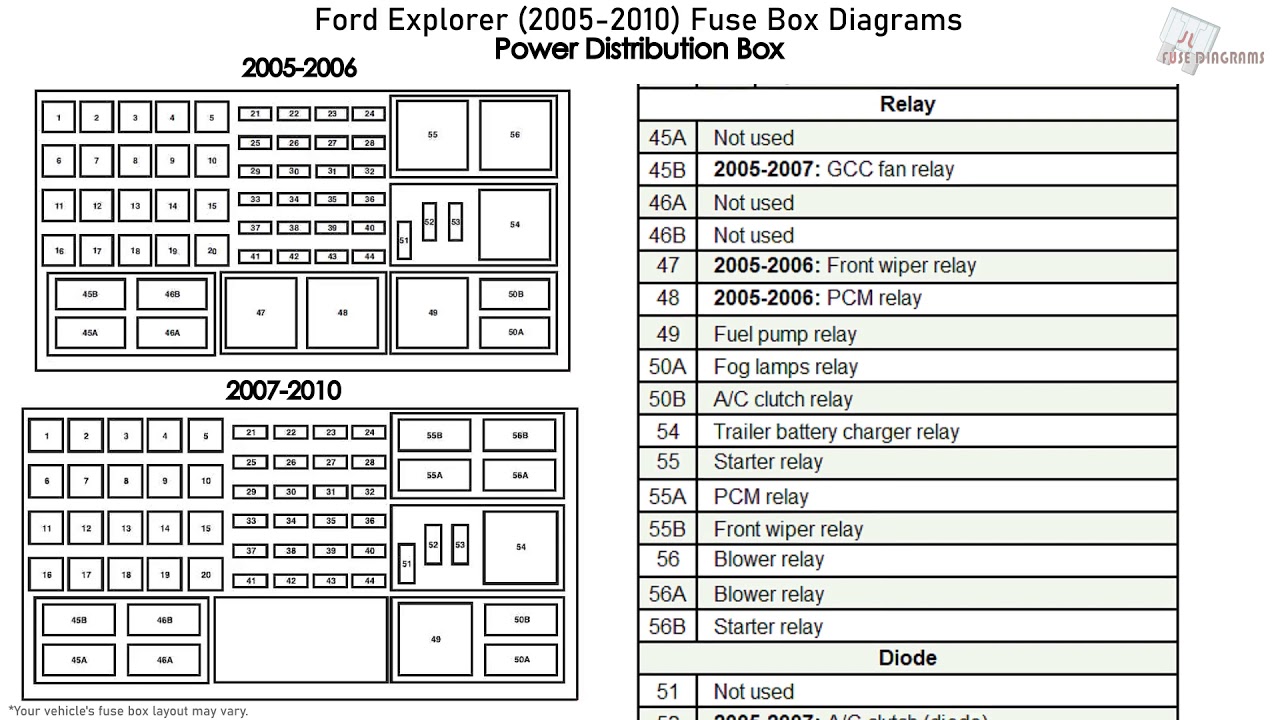 Ford Explorer (2005-2010) Fuse Box Diagrams - YouTube