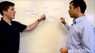 OneDrive vs. Sharepoint