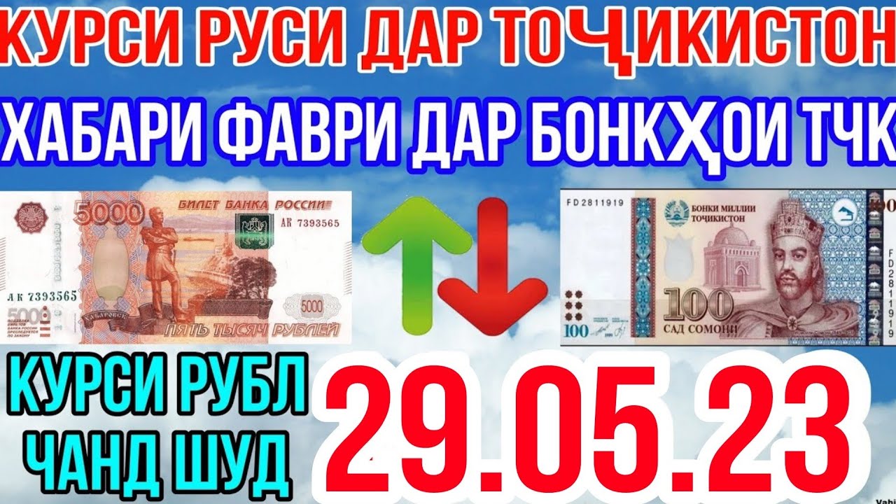 1000 рублей точикистон сомони курси руси. Курси Руси. Курси точики Руси.