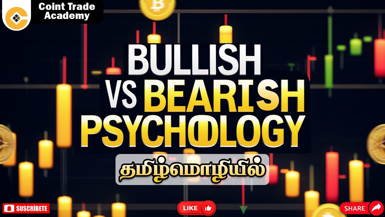 Mastering Bullish & Bearish Candles – Candlestick Psychology Explained ...
