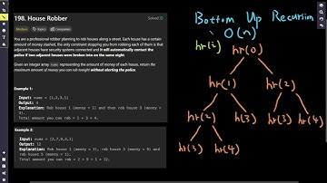 Amazon interview Question Leetcode 198 House Robber #amazoninterviewpreparation