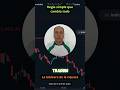 Medias Móviles: Aprende Trading Desde CERO (FÁCIL y Rápido) #trading #criptomonedas #bitcoin