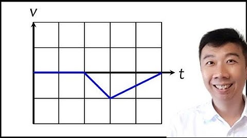 2.1.2 Kinematic Graphs: How acceleration, velocity and displacement are related to one another?