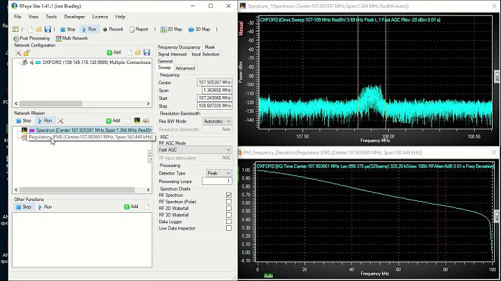 FM Frequency Deviation: ITU-R SM.1268-4