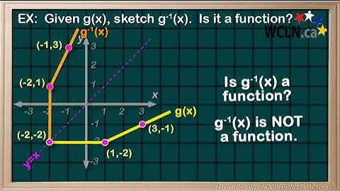 WCLN - Math - Inverse Functions - Practice Graphing 2