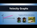 Understanding Motion: Velocity and Acceleration