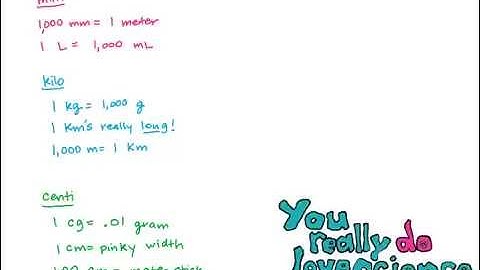 Metric Prefixes and Unit Conversions