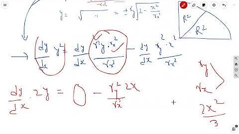 Midpoint Ellipse drawing algorithm