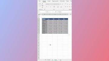 Excel Shortcuts Every User Should Know: Top 5 Tips and Tricks | सीखें  5 शॉर्टकट्स का सही तरीका