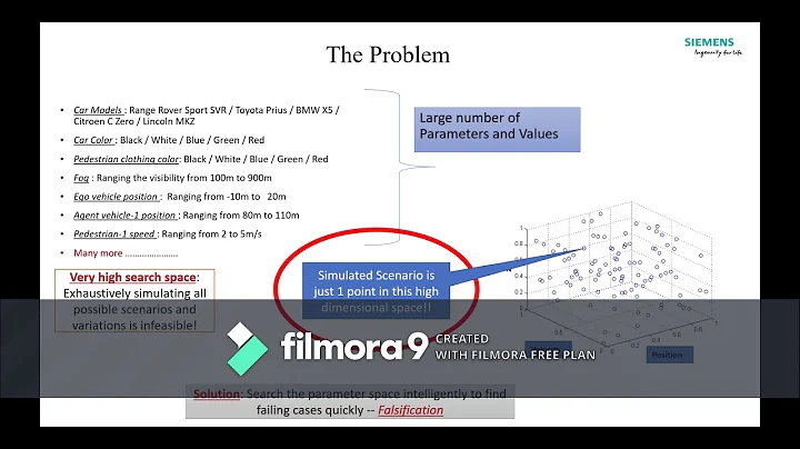 Simulation based testing of Autonomous Vehicles