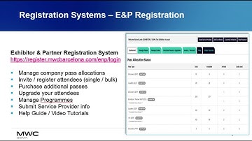 MWC23 Exhibitor Registration Webinar