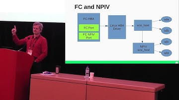 [2019] Virtualized Fibre-channel - Some Years Later by Hannes Reinecke