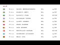 iddaa Tahminleri 31 Eylül 2017 » MS - iDDaa TaHMiN