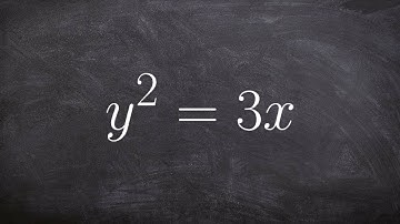 How to write an equation from polar form to rectangular form