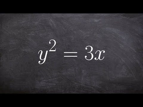 How to write an equation from polar form to rectangular form