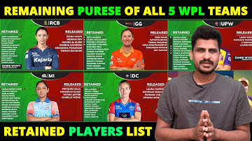 WPL 2026 : All 5 teams Remaining purse, Retained players list ahead of mega auction
