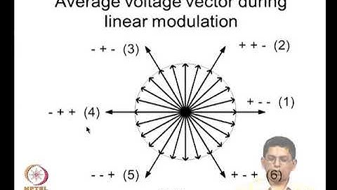 Overmodulation in space vector modulated inverter Mod-12 Lec-37
