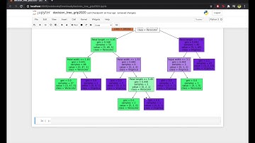 Task #6 Prediction using Decision Tree Algorithm #GRIPNOV20