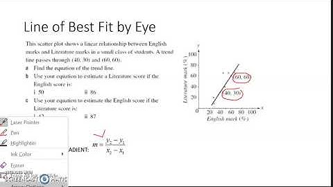 4H Line of Best Fit by Eye Video 1