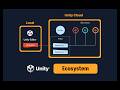 Unity 6 Ecosystem explained