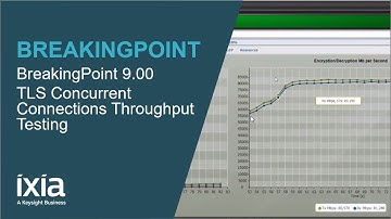 BreakingPoint 9.00 - TLS Concurrent Connections Throughput Testing