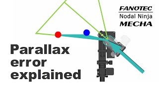 Parallax Error Explained – Panoramic Photography