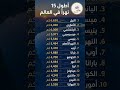 🌍 أطول 15 نهرًا في العالم 💧
