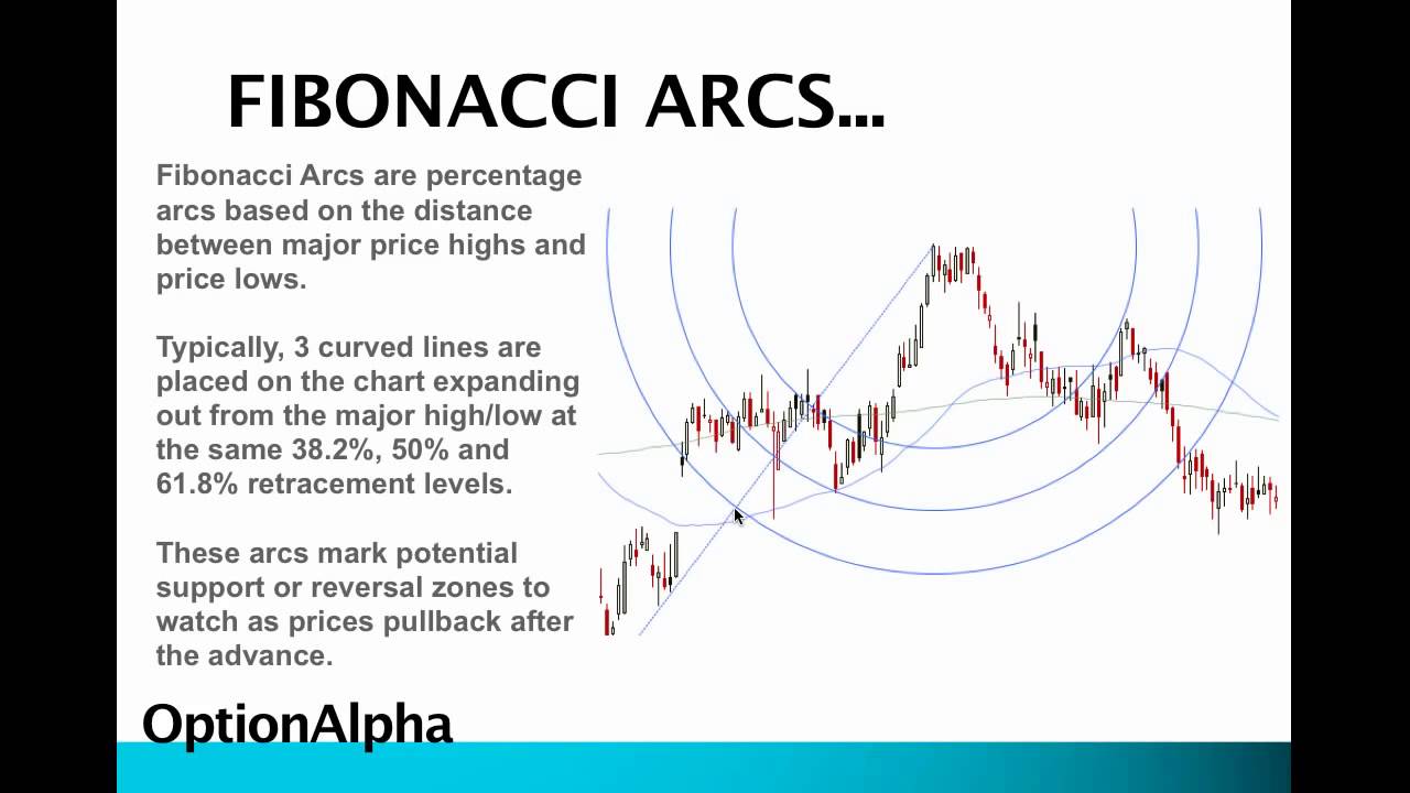 Fib!   onacci Arcs Technical Analysis | Fibonacci arc forex Fibonacci Arcs Technical Analysis -