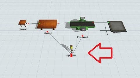 Tutorial Flexsim  Ejemplo 3  Uso de operadores