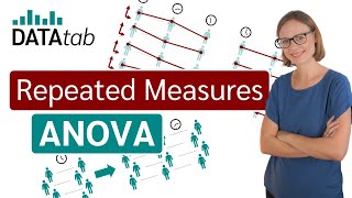 Repeated Measures ANOVA (Analysis of Variance) - Simply explained