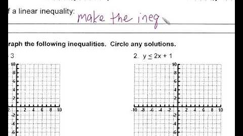 Unit 9.1: Graphing Linear Inequalities