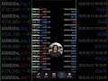 AI Trading Bot Free Access | XAUUSD Scalping EA MT4 Pro