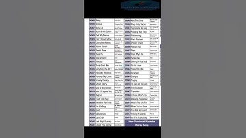 Thumbnail of Megapro Plus Megasound HDD Song List for April 2022 Update