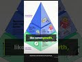 Stop Building Communities That Don't Pay: The Monetization Blueprint