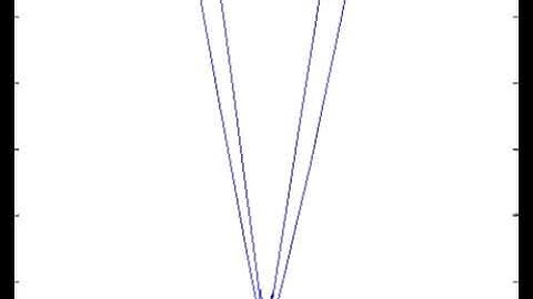 Radar Scan with Grating Lobes Demo